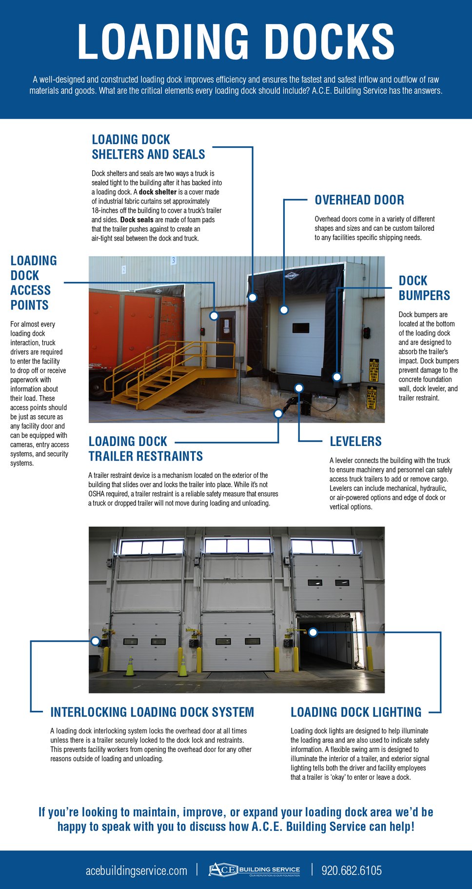 Truck Dock Doors industry insight
