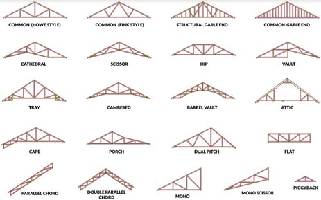 Trusses