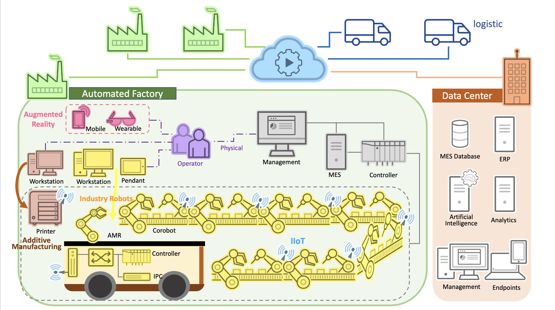 Trusted Partner in Helping to Solve the Biggest Challenges of ...