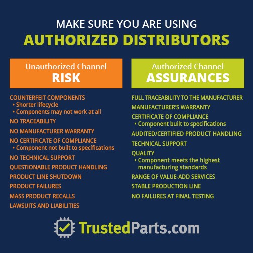 TrustedParts.com