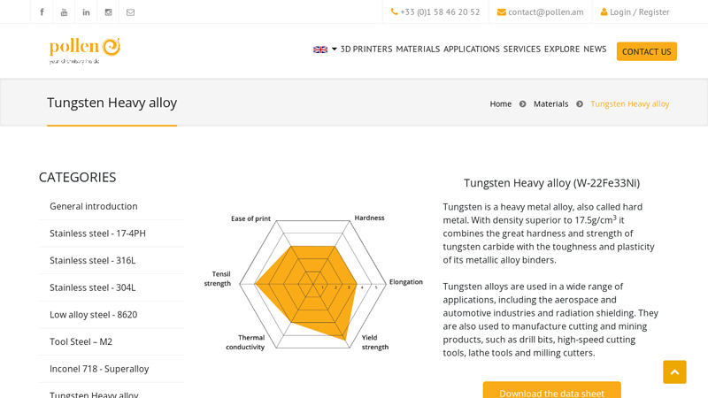 Tungsten Heavy alloy