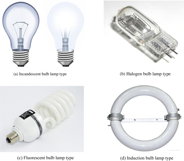 Tungsten Light Sources