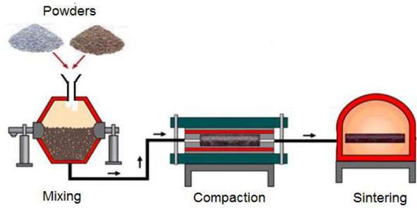 Tungsten Titanium Alloy industry insight