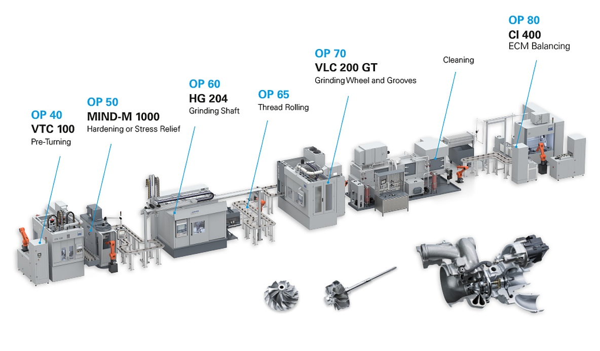 Turbocharger Blower industry insight