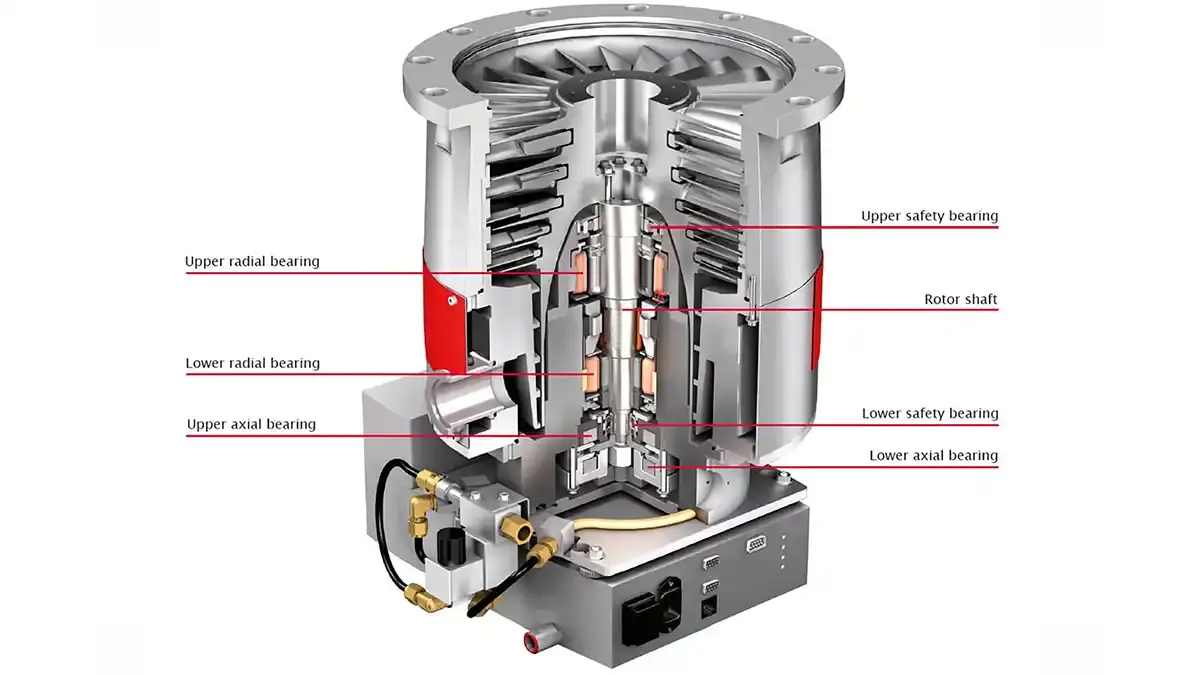Turbopumps for High and Ultra-High Vacuum