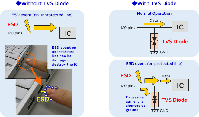 TVS Diodes (ESD Protection Devices)