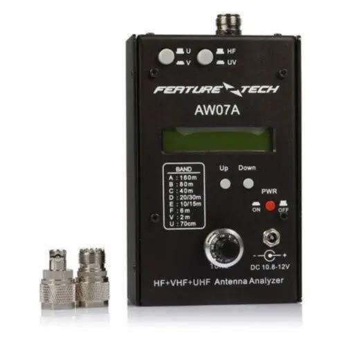 Two Way Radio Antenna Analyzer industry insight