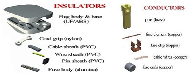 Type M Electrical Plug industry insight