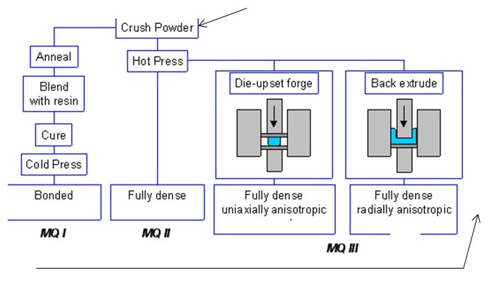 Type M Electrical Plug industry insight