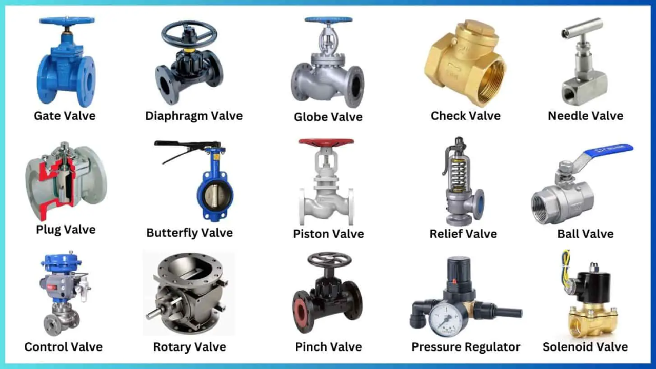 Types Of Ball Valves industry insight