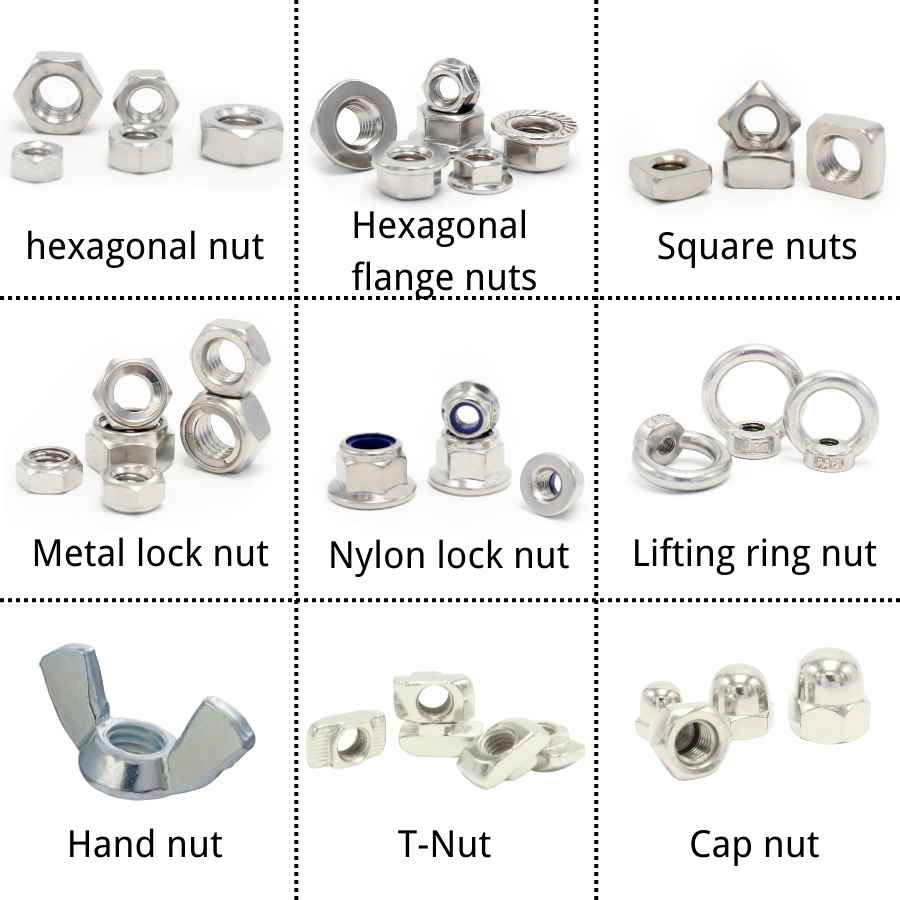 Types Of Bolt Nuts industry insight