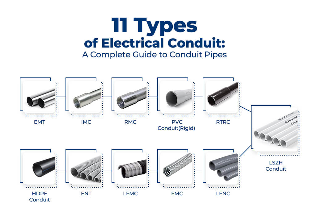 Types Of Electrical Conduit Fittings industry insight