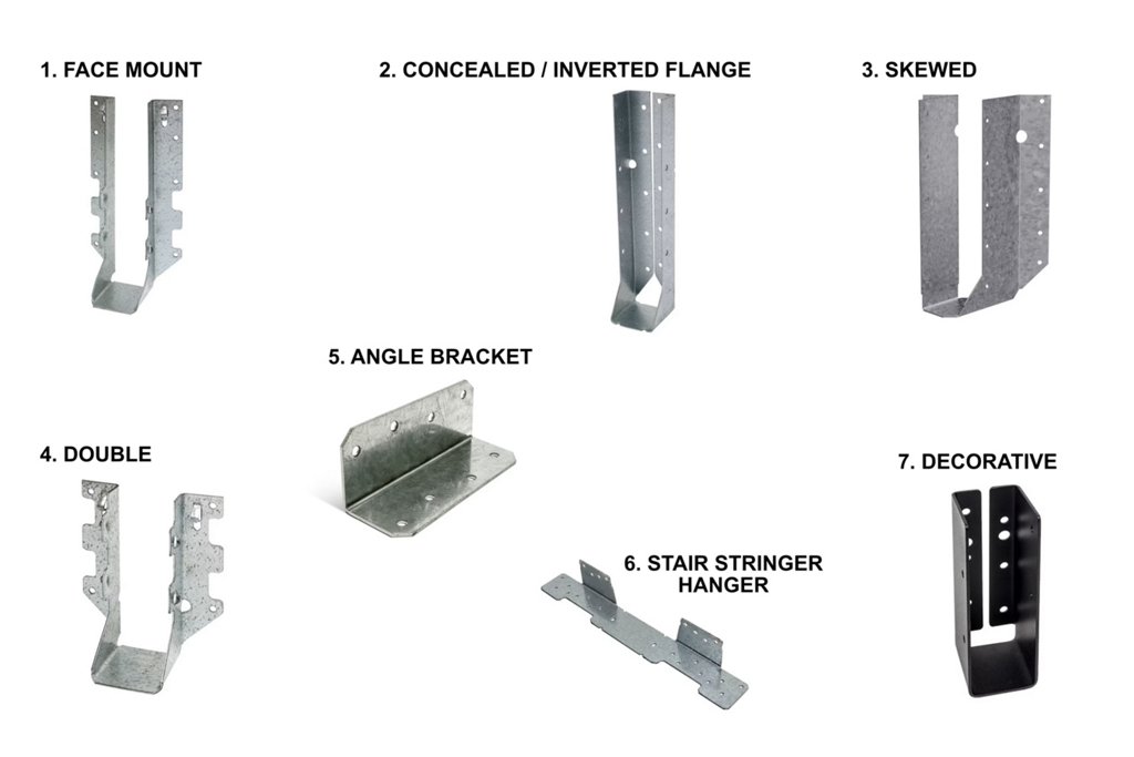 Types of Joist Hangers