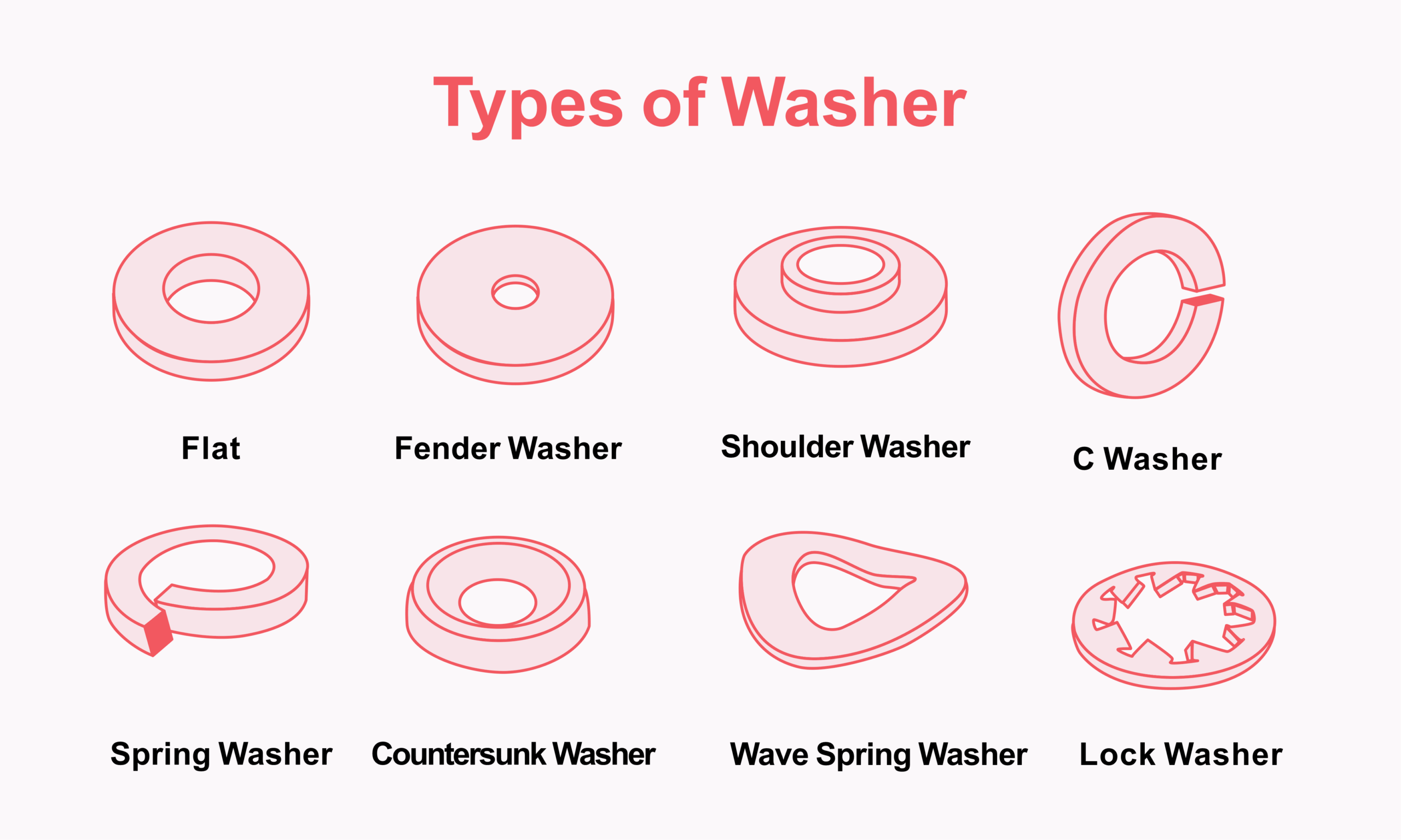 Types Of Lock Washers industry insight