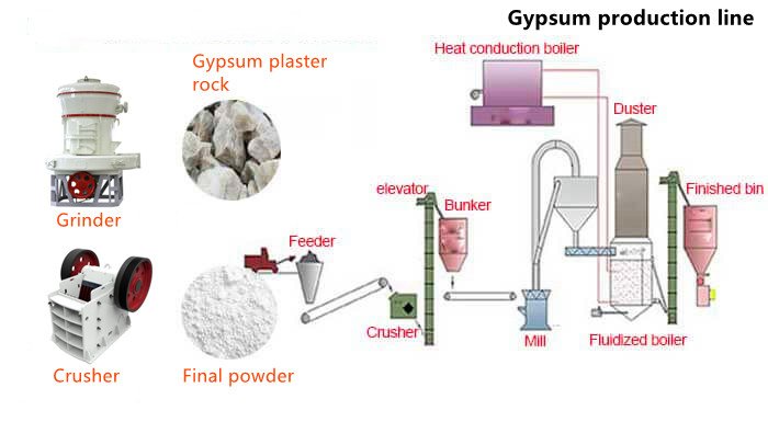 Types Of Plaster industry insight