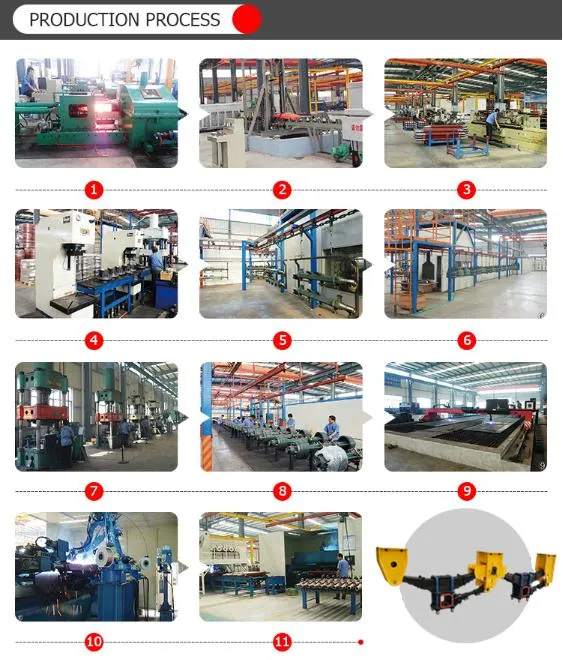 Types Of Trailer Suspension Systems industry insight