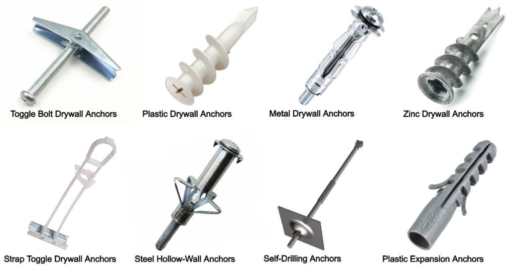 Types Of Wall Anchor industry insight