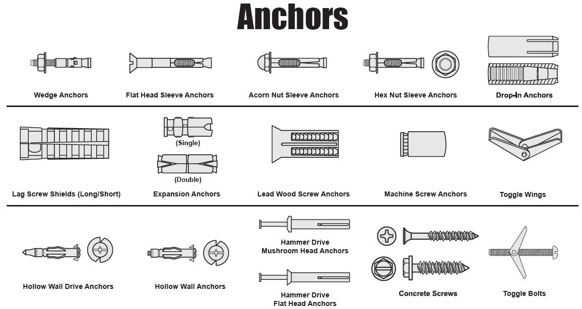 Types Of Wall Anchor industry insight