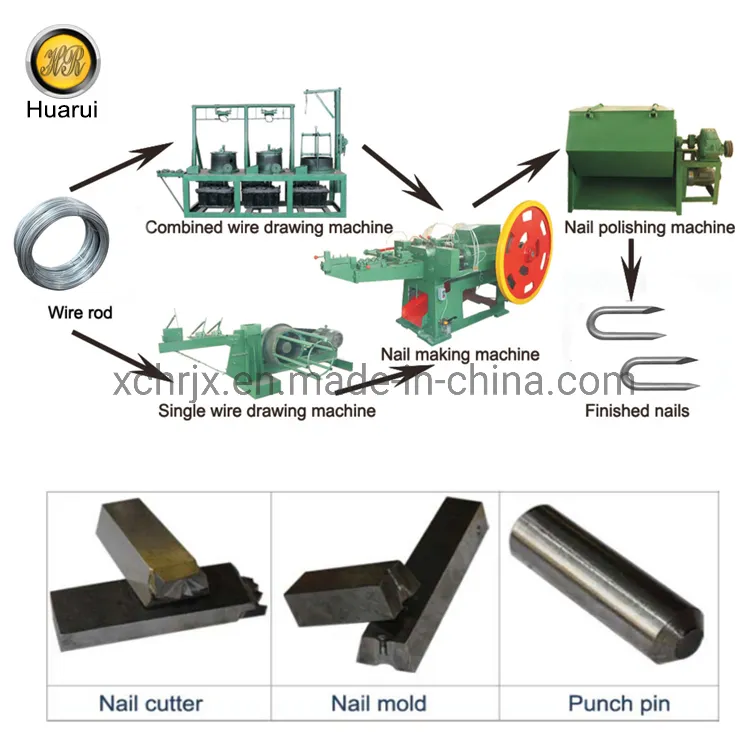 U Nail Gun industry insight