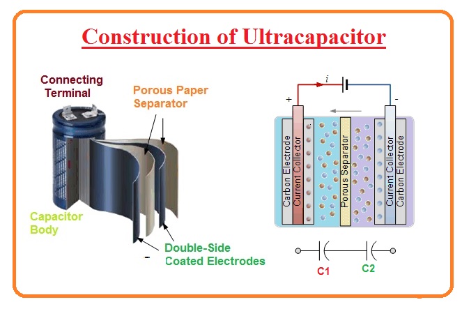 Ultracapacitor Overview