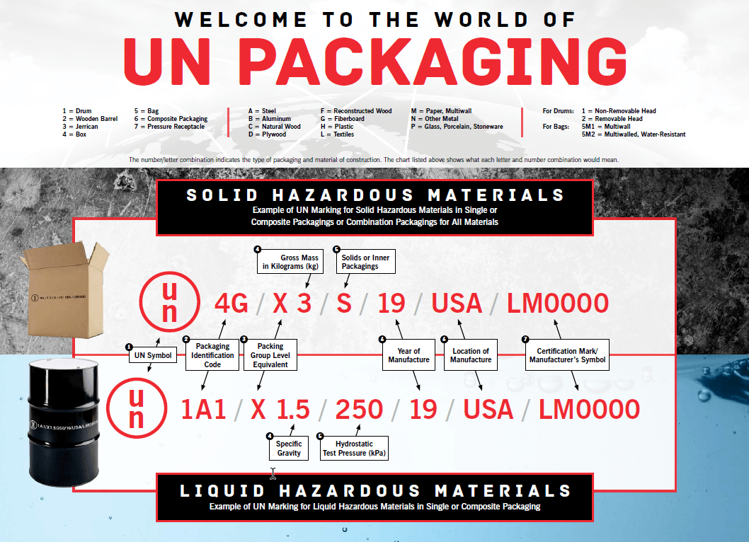 UN Markings Guide