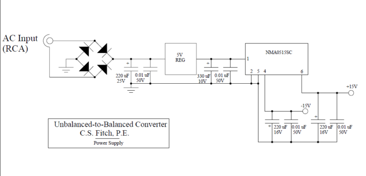 Unbalanced To Balanced Converter industry insight