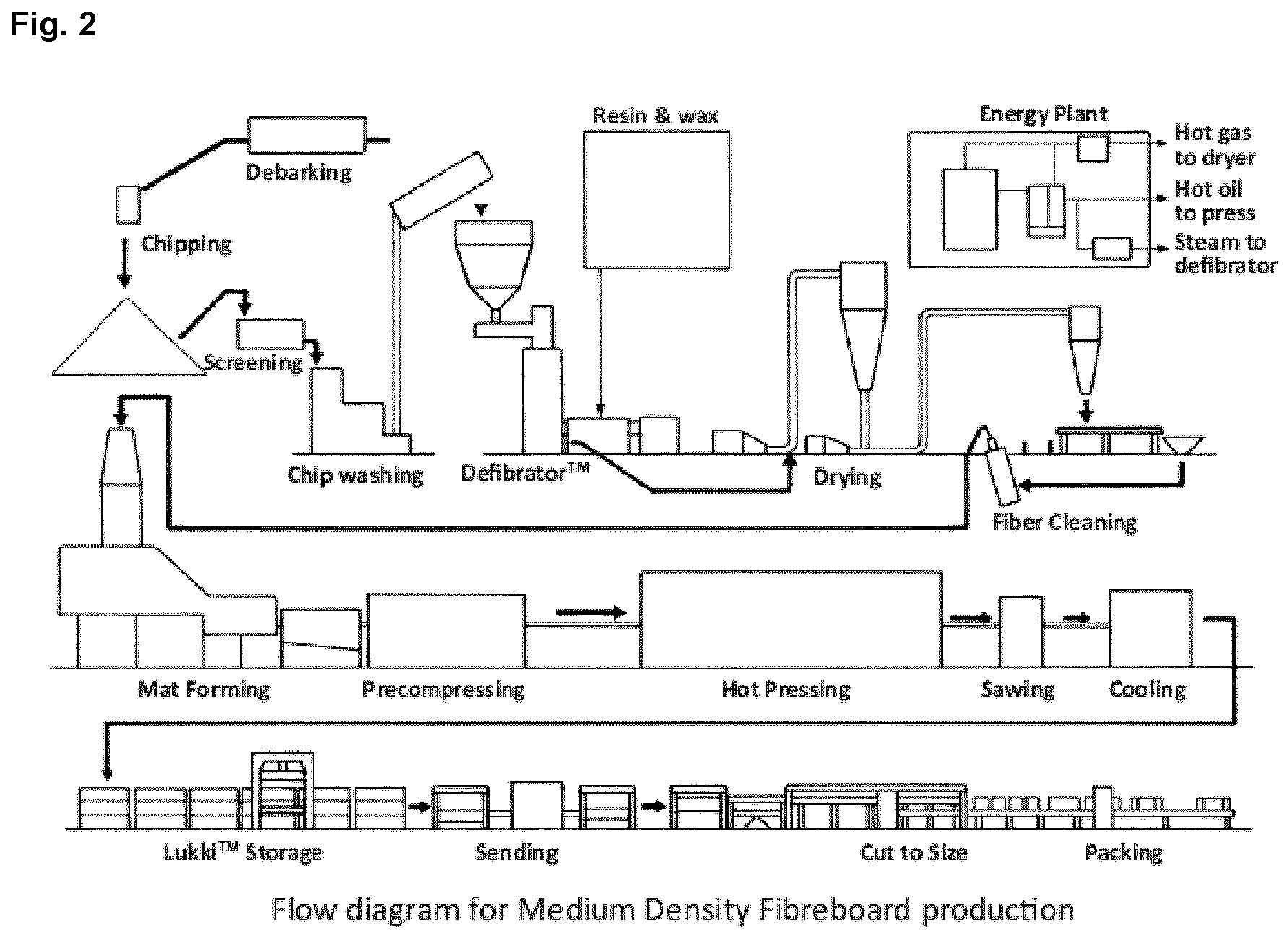 Urea Formaldehyde industry insight