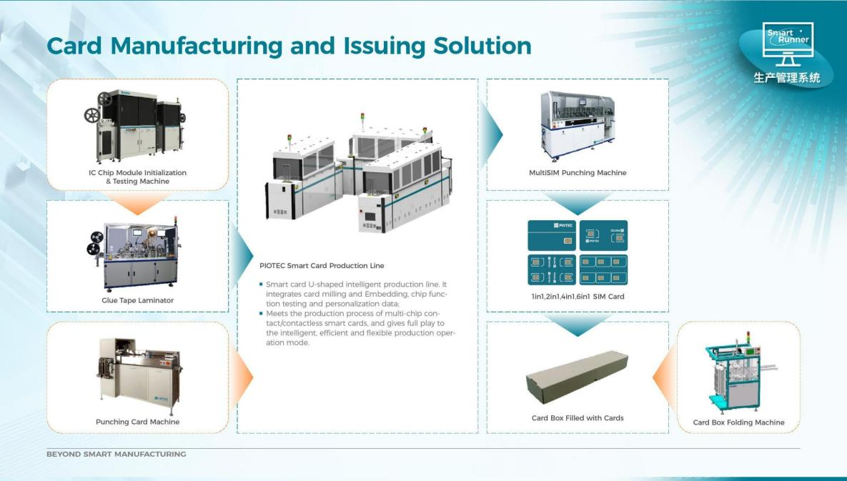Usb Adapter Sim Card industry insight
