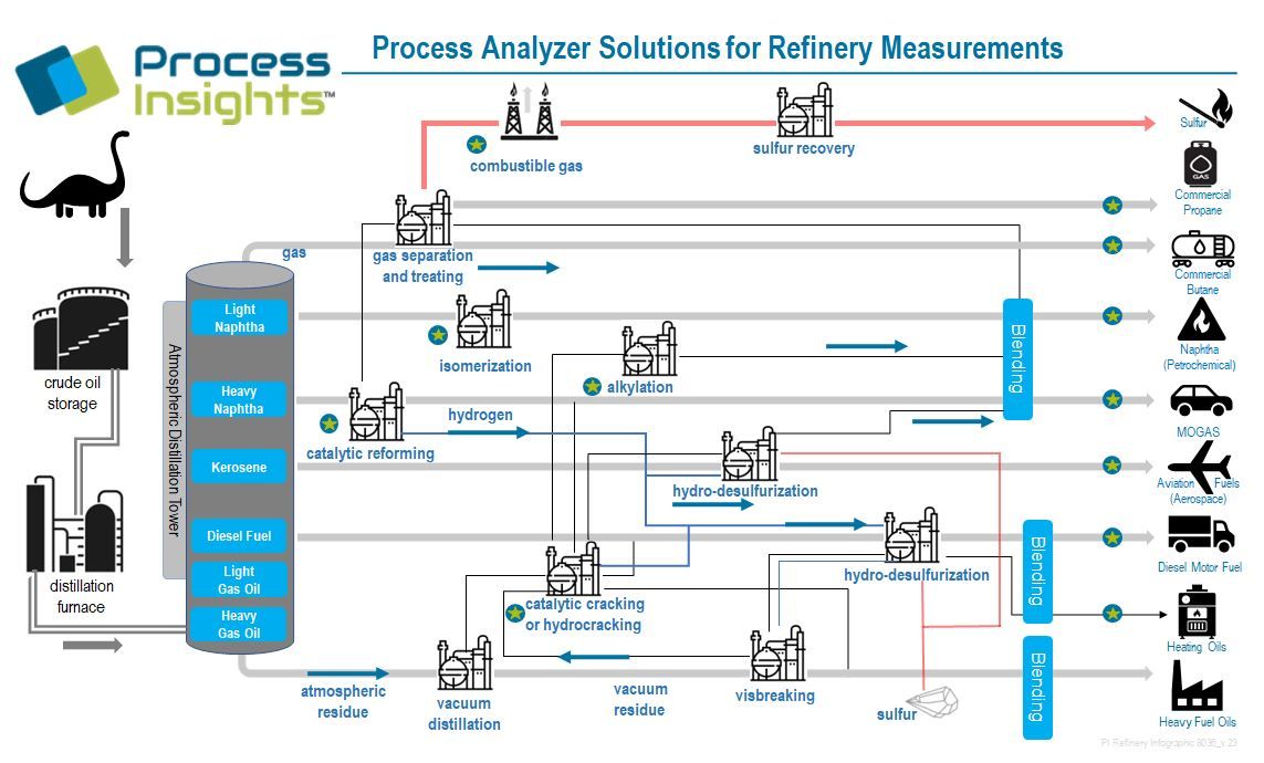 Uv Vis Spectroscopy Machine industry insight