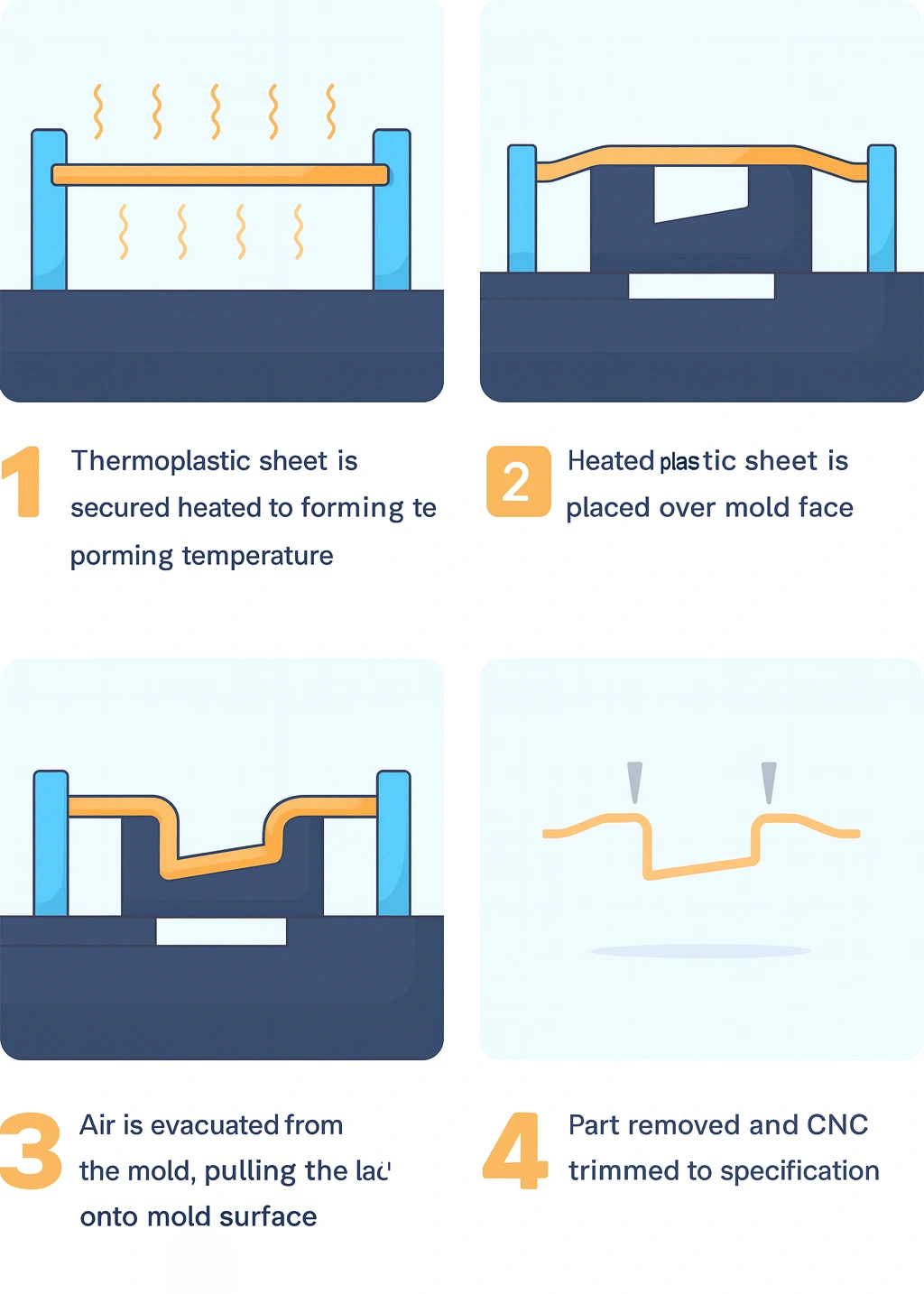 Vacuum Forming Company