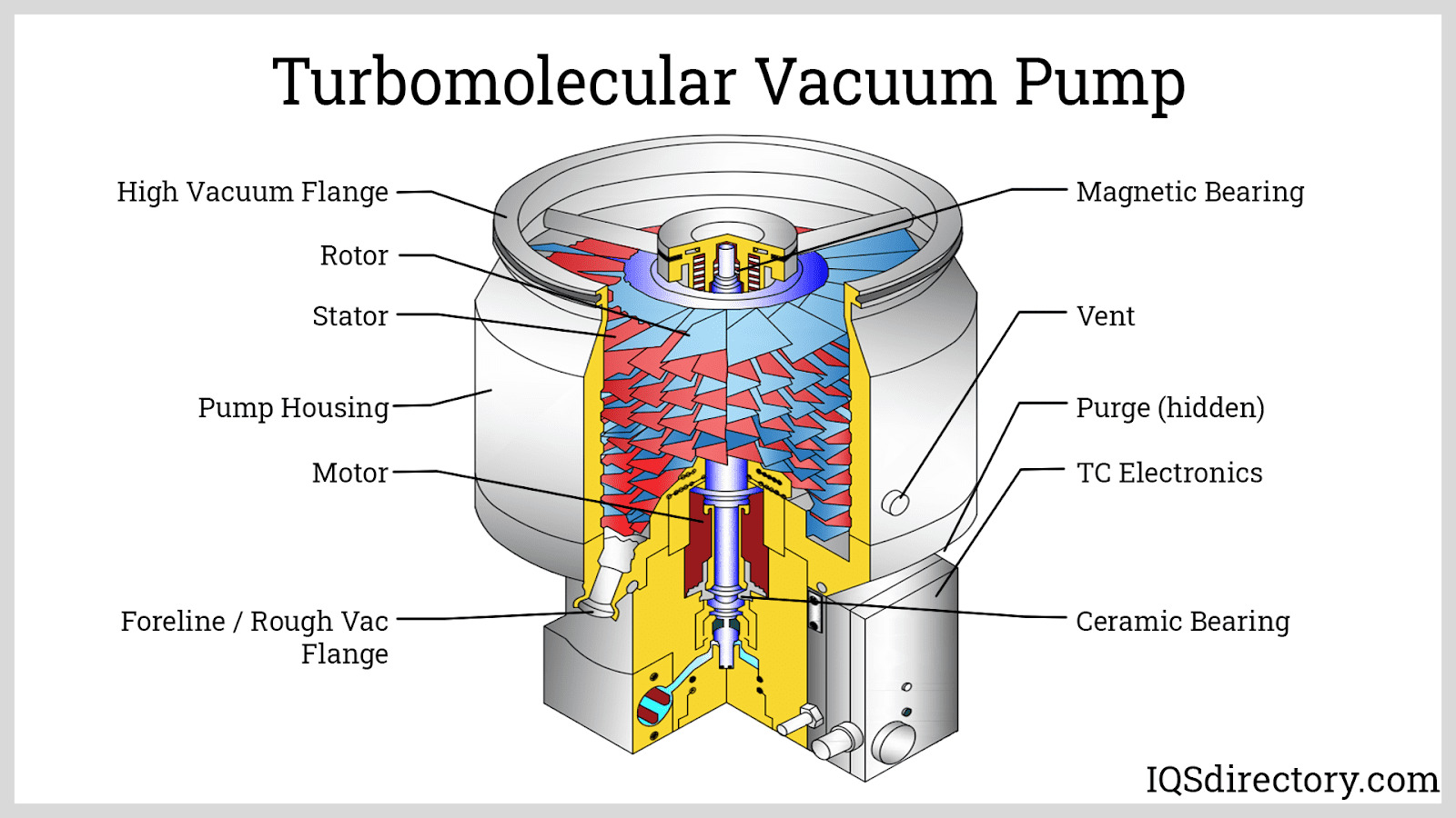 Vacuum Pumps & Systems
