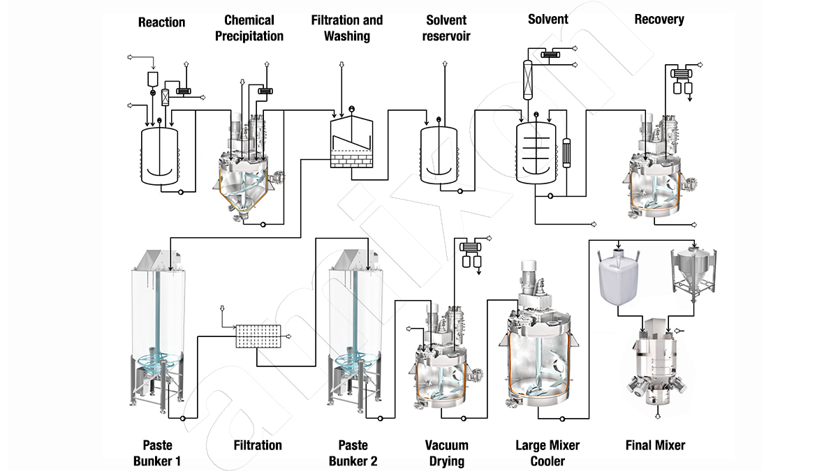 Vegetable Insecticide industry insight