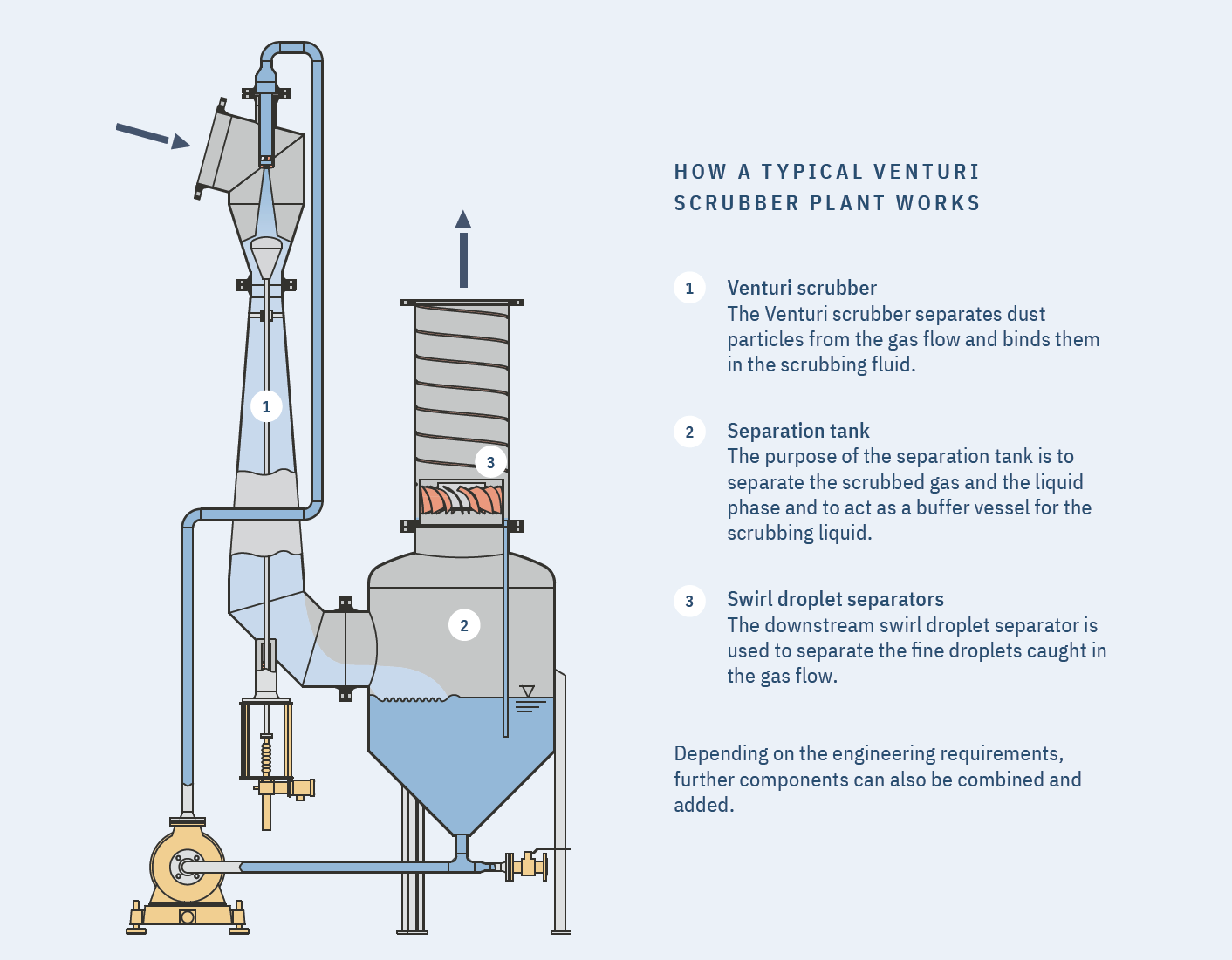 Venturi Pumps industry insight