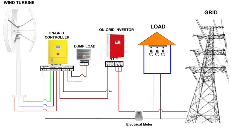 Vertical Eolic Generator industry insight