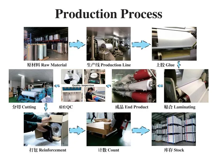 Vinyl Wholesale industry insight