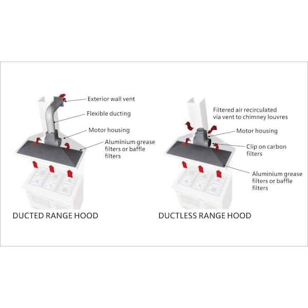 Vissani® Microwave, Refrigerator, Air Conditioner, Range Hood ...