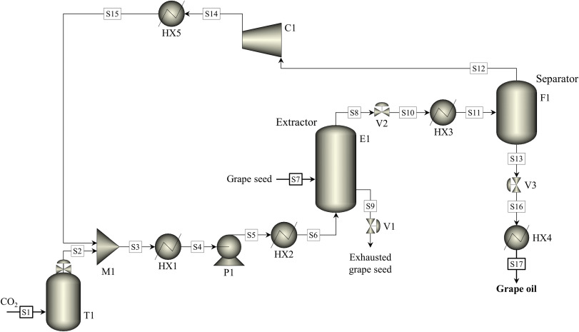 Vitis Vinifera Seed Oil industry insight