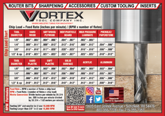 Vortex Tool Company Sharpening Service