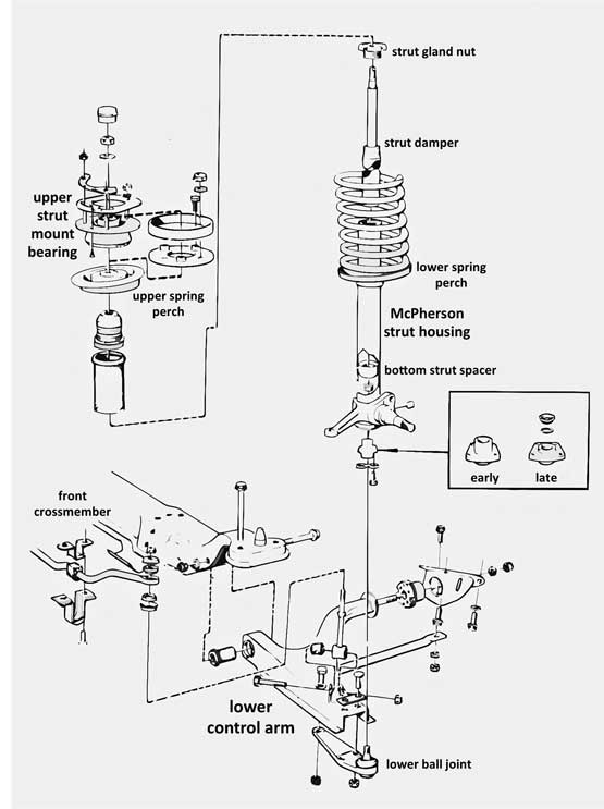 Vovlo 240 Strut Mount industry insight