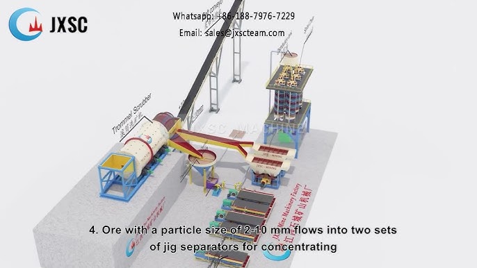 Wash Plant industry insight