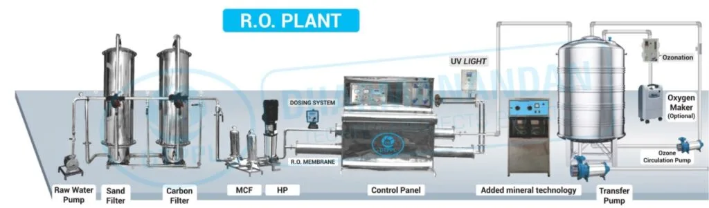 Water Distributors industry insight