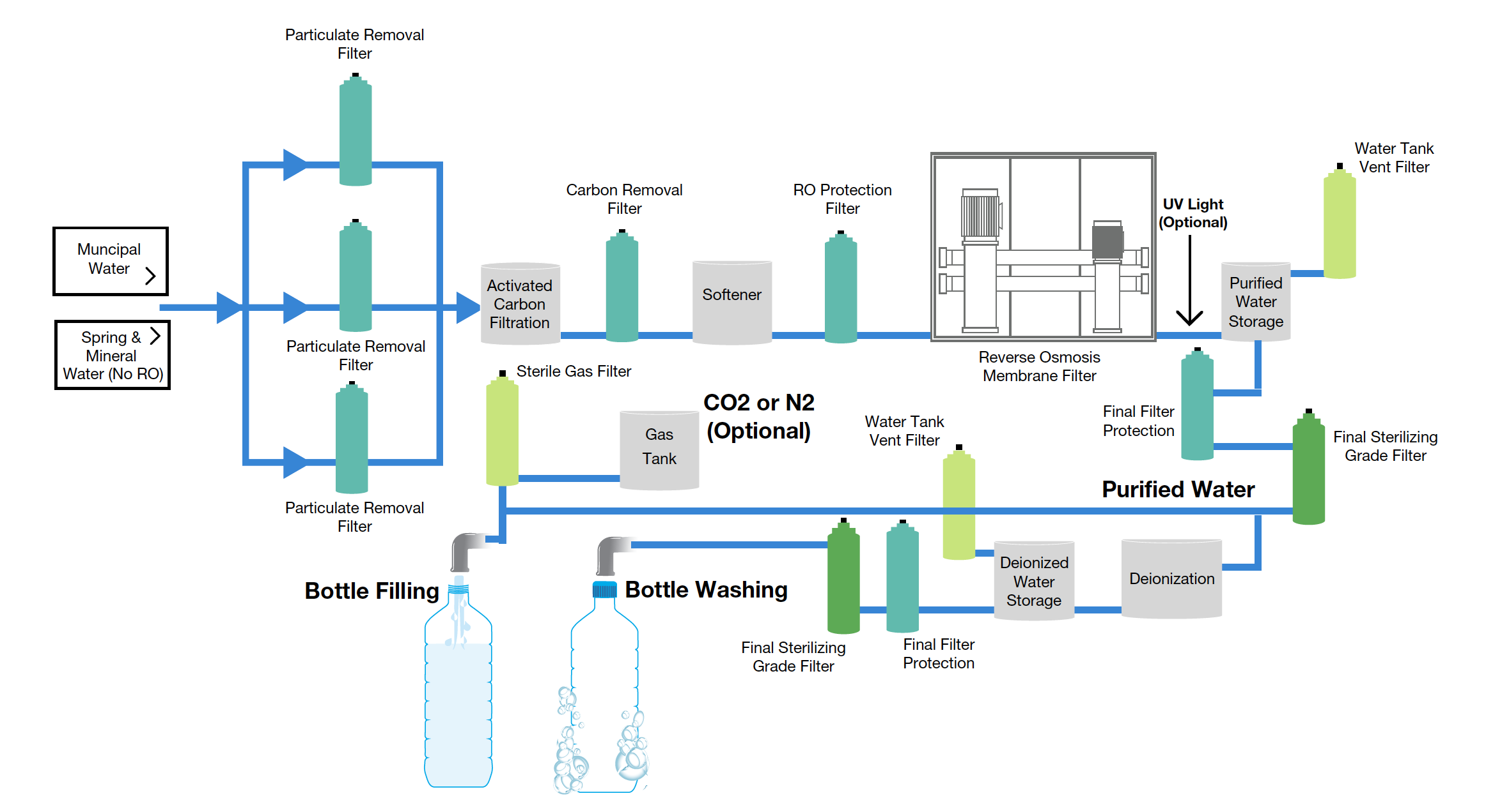 Water Purifier industry insight