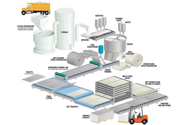 Waterproof Joint Compound industry insight