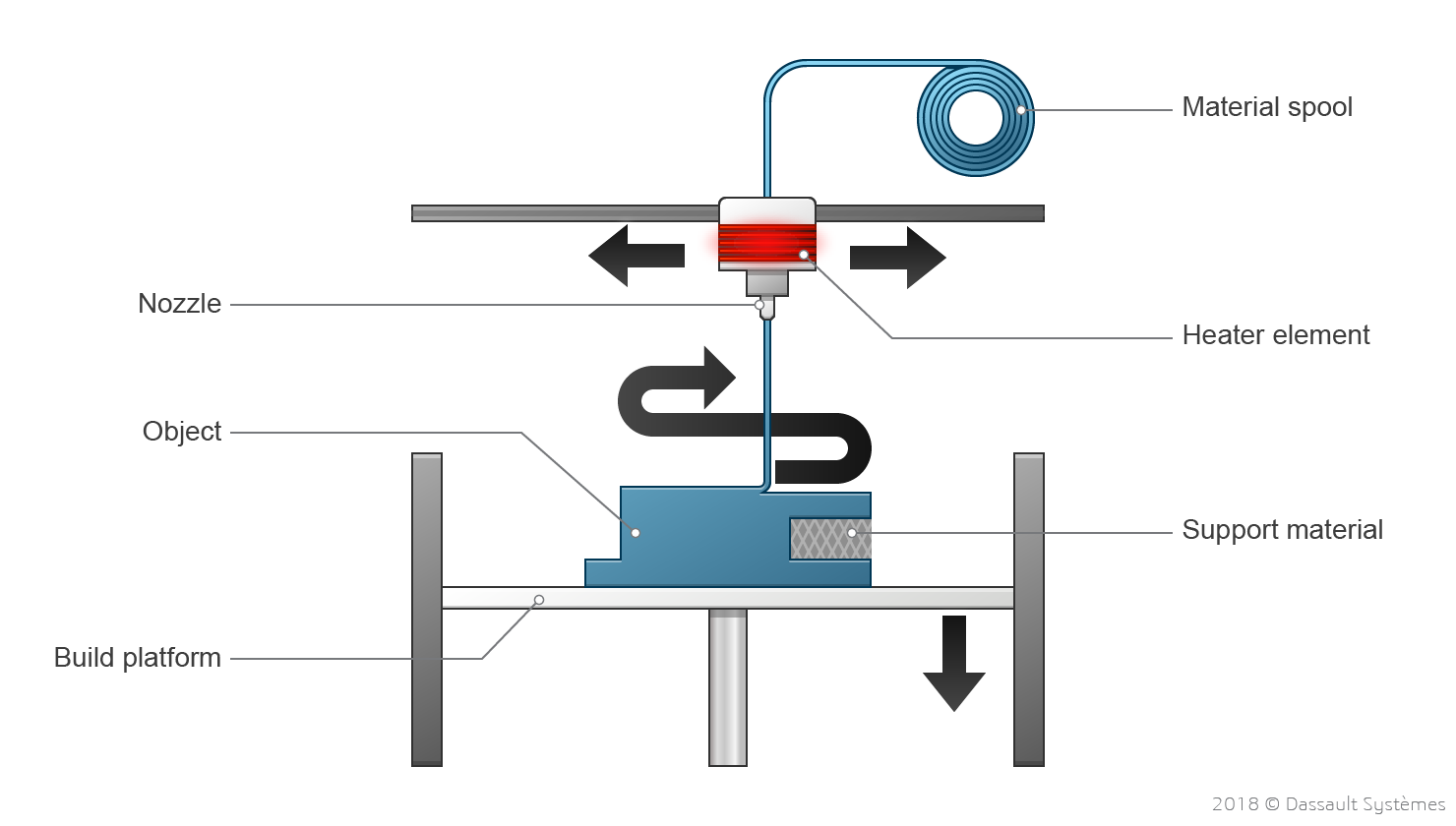Wax Filament industry insight