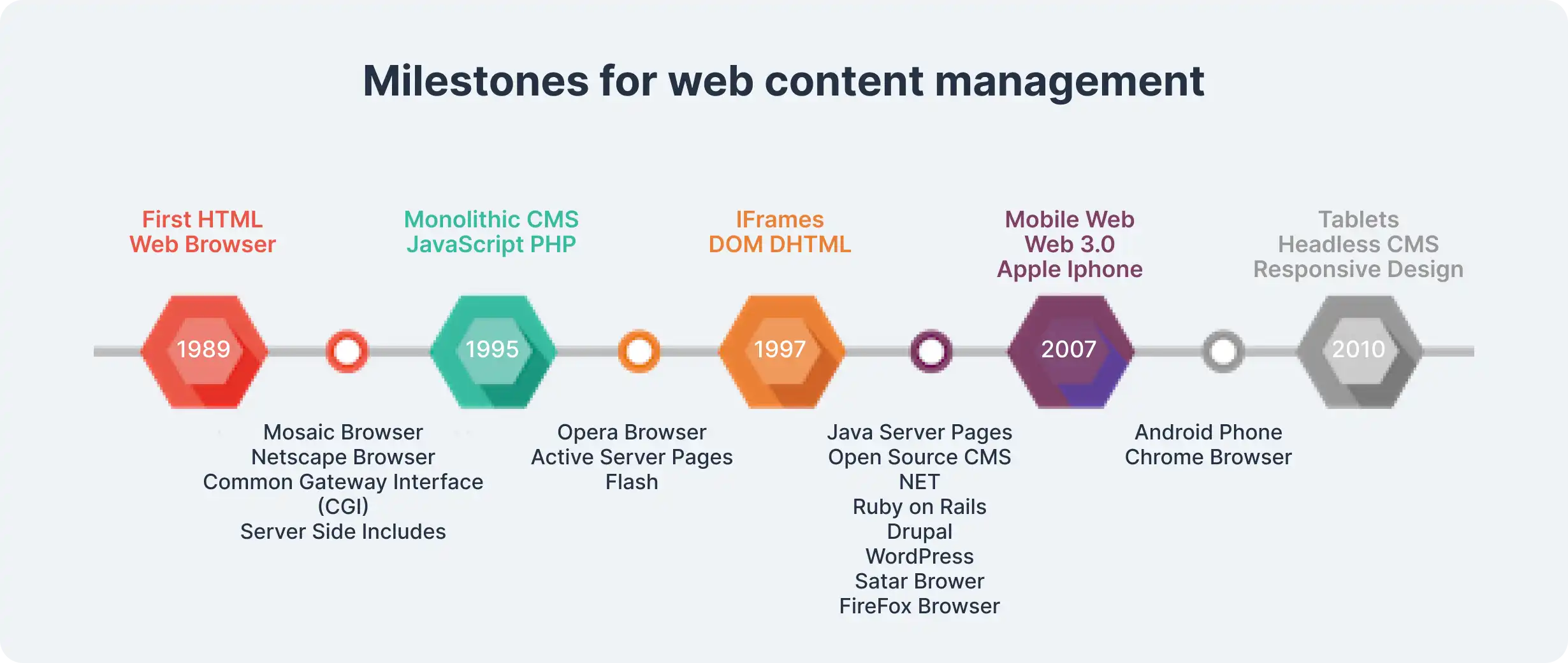 Web Content Management System Government CMS providers ...