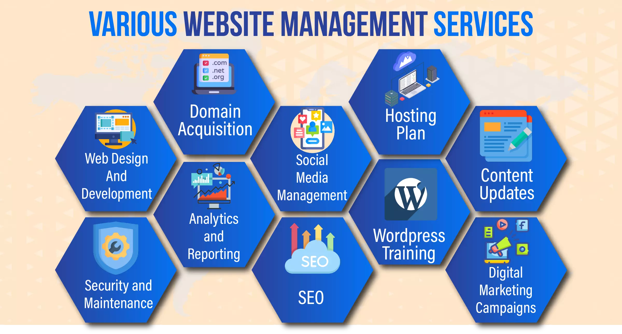 Website Management Services for Nonprofits & SMB