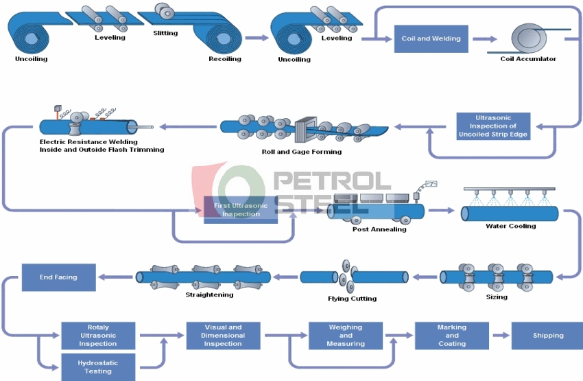 Welded Sleeve industry insight