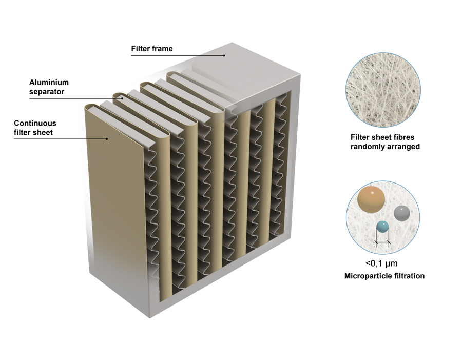 What is a HEPA filter?