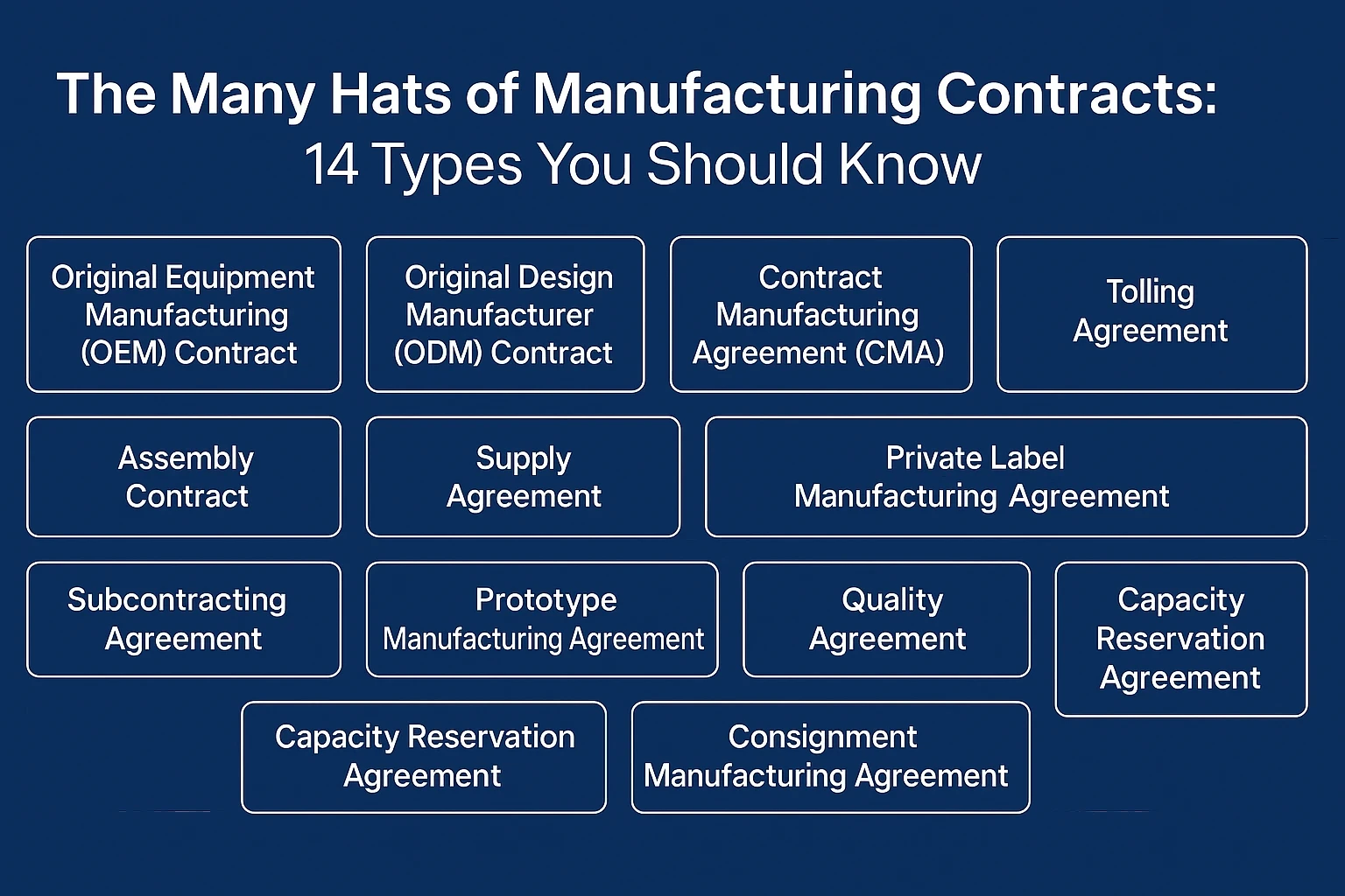 What Is Contract Manufacturing Anyway?