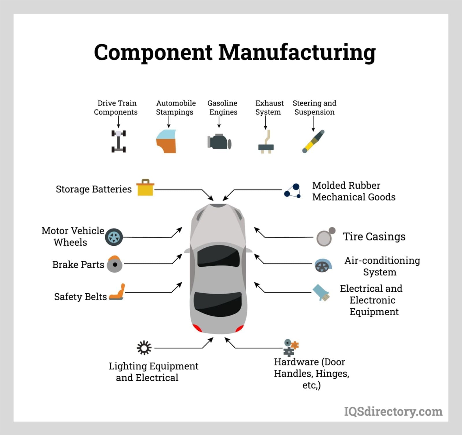 What Is Contract Manufacturing? Examples & Types